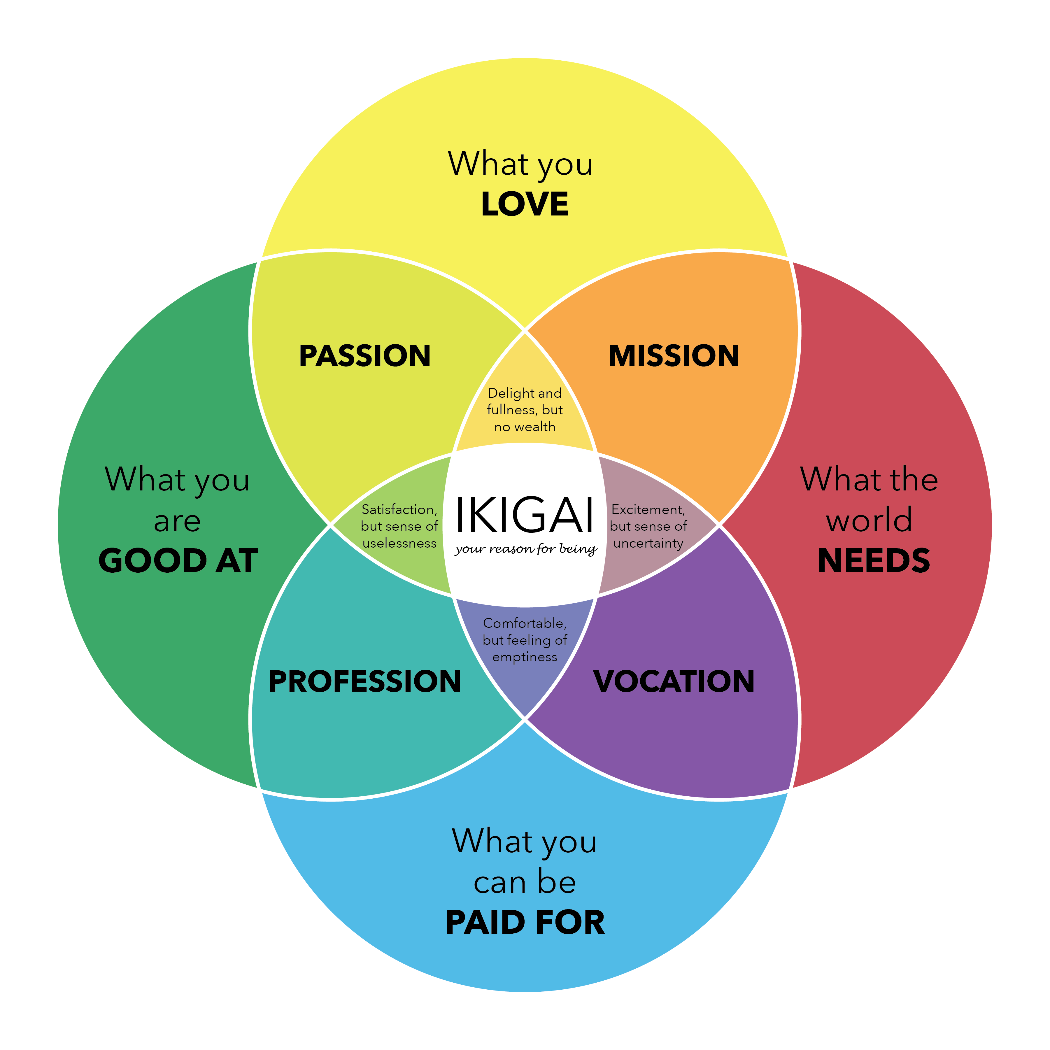 find-your-passion-creative-inquiry