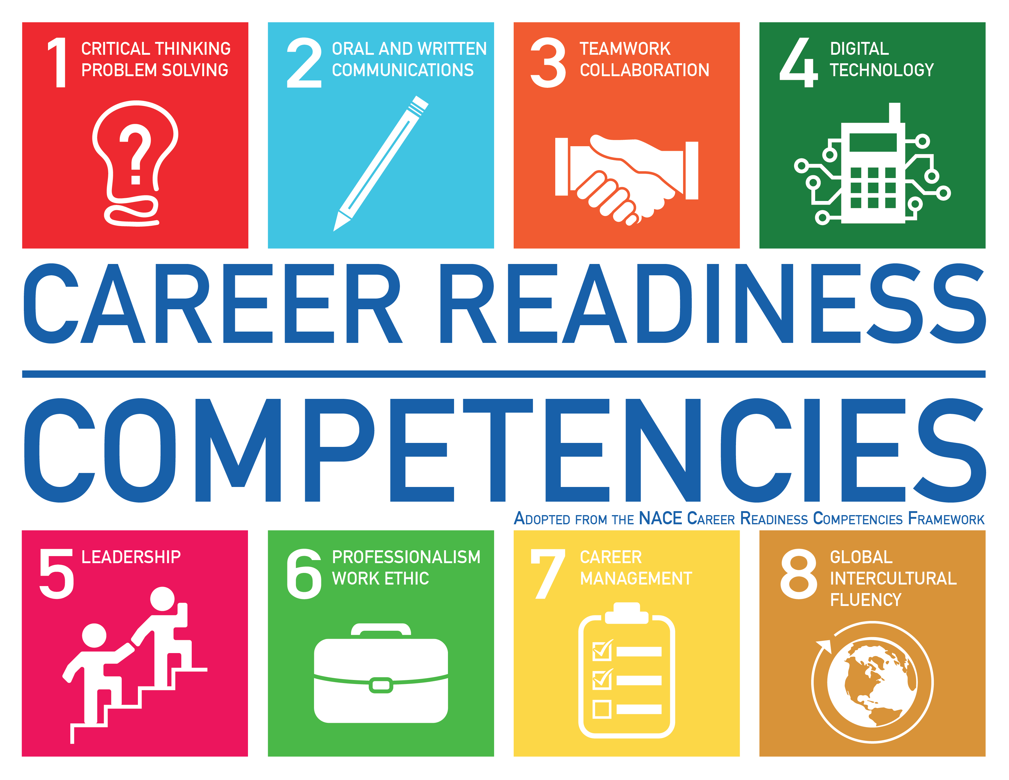 Nace Career Readiness Competencies 2024 - Betty Chelsey