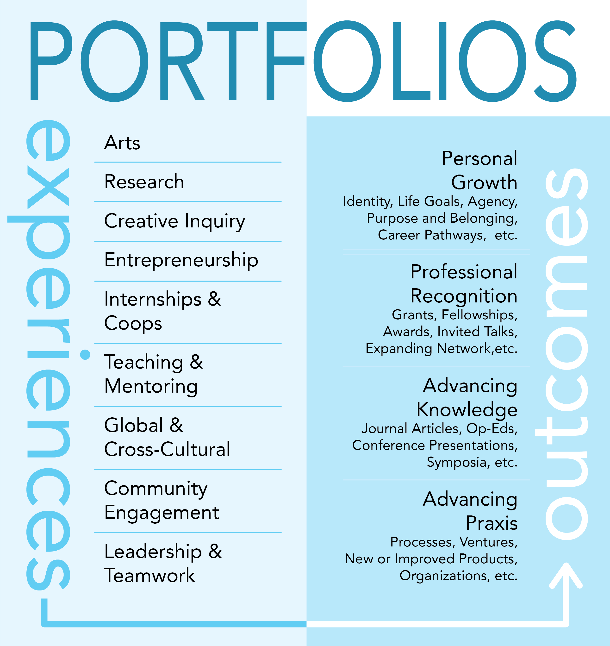 Values-Based Student Portfolios